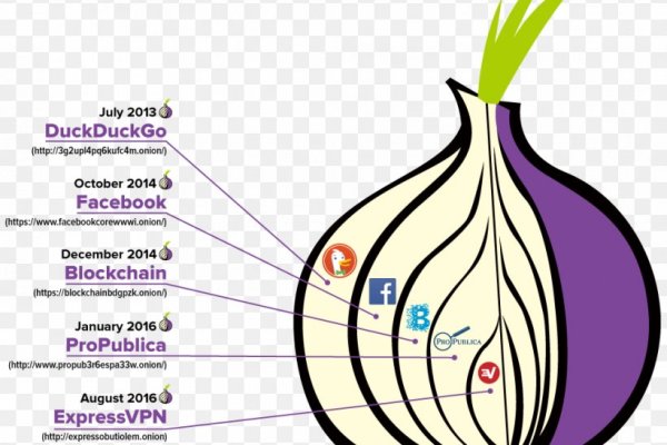 Кракен сайт kr2web in цены