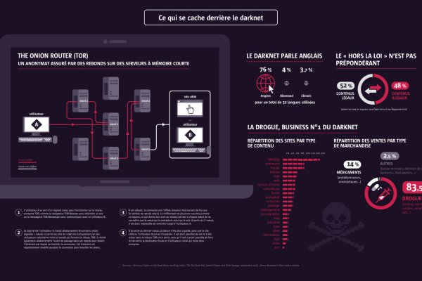 Кракен вход kr2web in