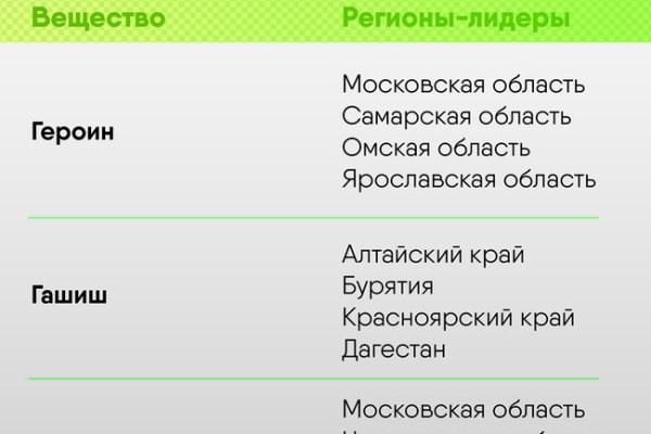 Кракен нарко маркетплейс