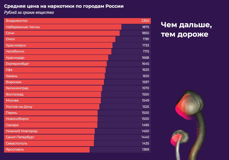 Hydra маркетплейс